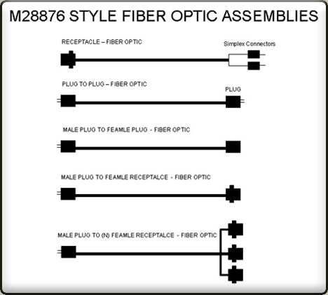M28876 Assembly Types