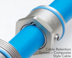 Inter-Changeable Fiber Optic or Composite Hybrid Cable Retention System