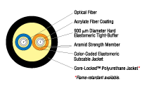 TFOCA Tactical Fiber Cable