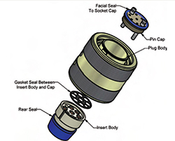 Exceptional Environmental Sealing Capability