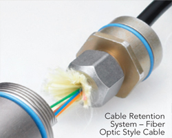 Inter-Changeable Fiber Optic or Composite Hybrid Cable Retention System